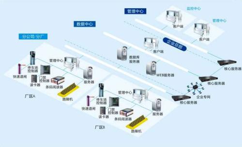 西昌市食堂收费管理系统七号