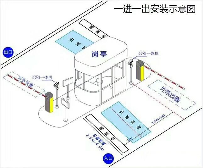 西昌市标准车牌识别系统安装图