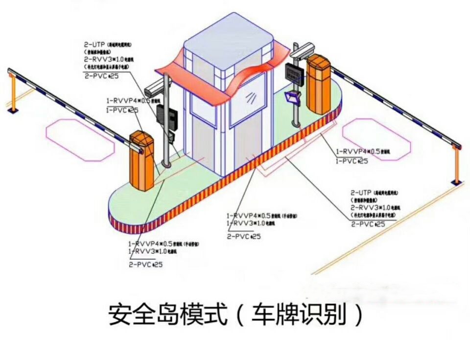 西昌市双通道带岗亭车牌识别