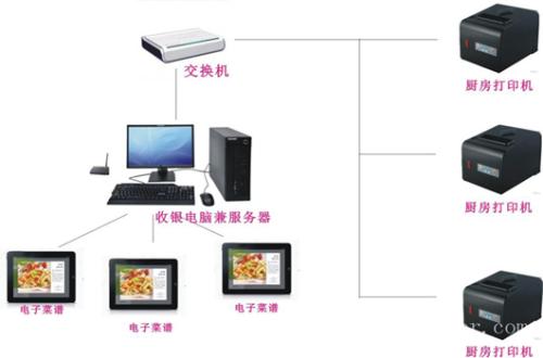 西昌市收银系统六号