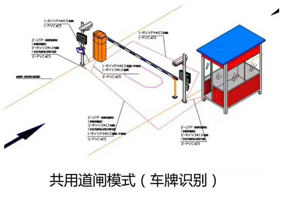 西昌市单通道车牌识别系统施工