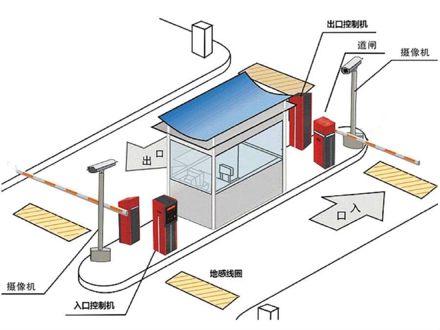 西昌市标准双通道刷卡停车系统安装示意